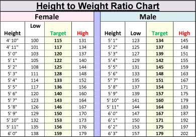 Anorexia Bmi Chart