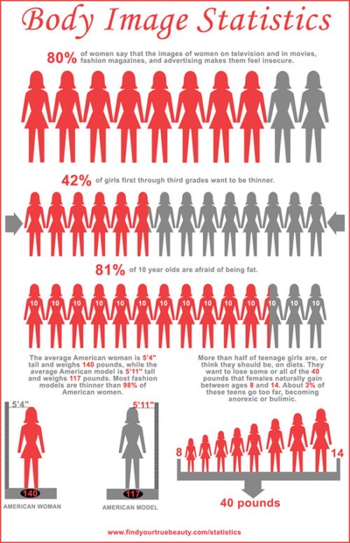 body image statistics infographic