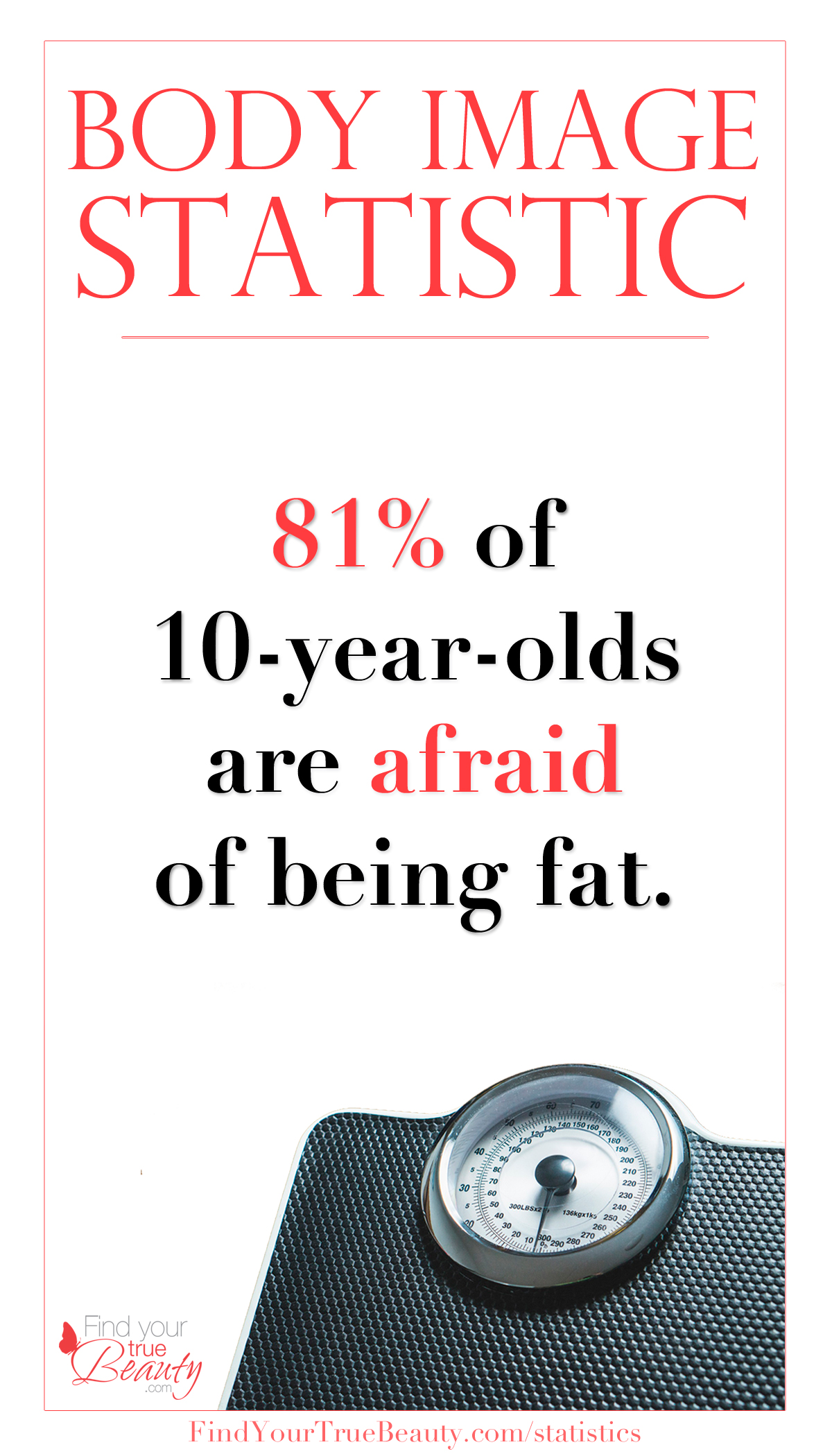 Body Image Statistic: 81% of 10-year-olds are afraid of being fat.