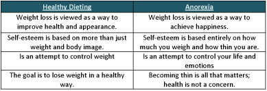 anorexia charts dieting