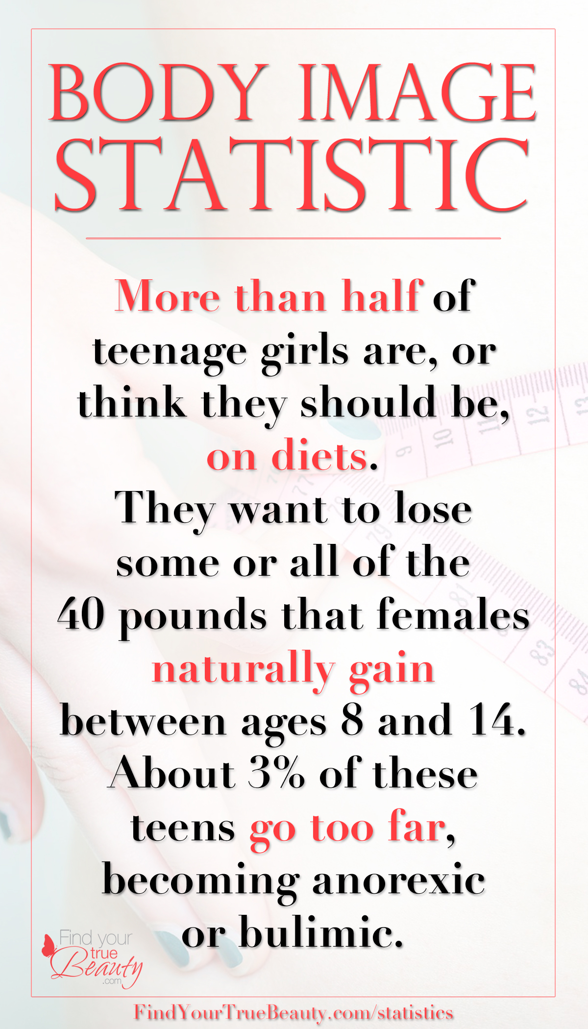 Check out these eye-opening body-image statistics